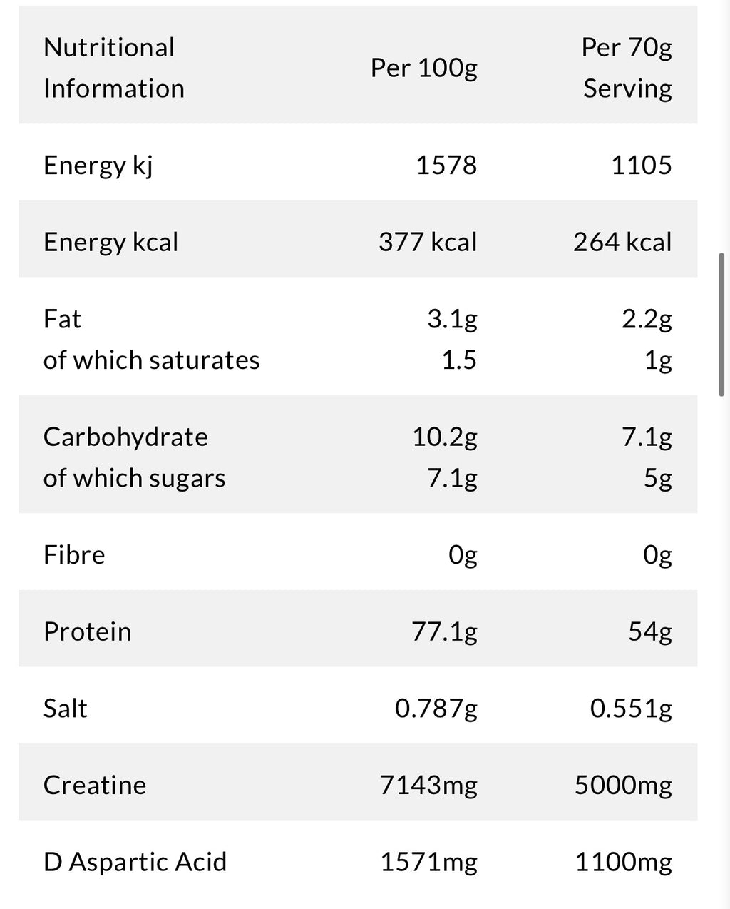 2.1kg Anabolic Whey - Boditronics